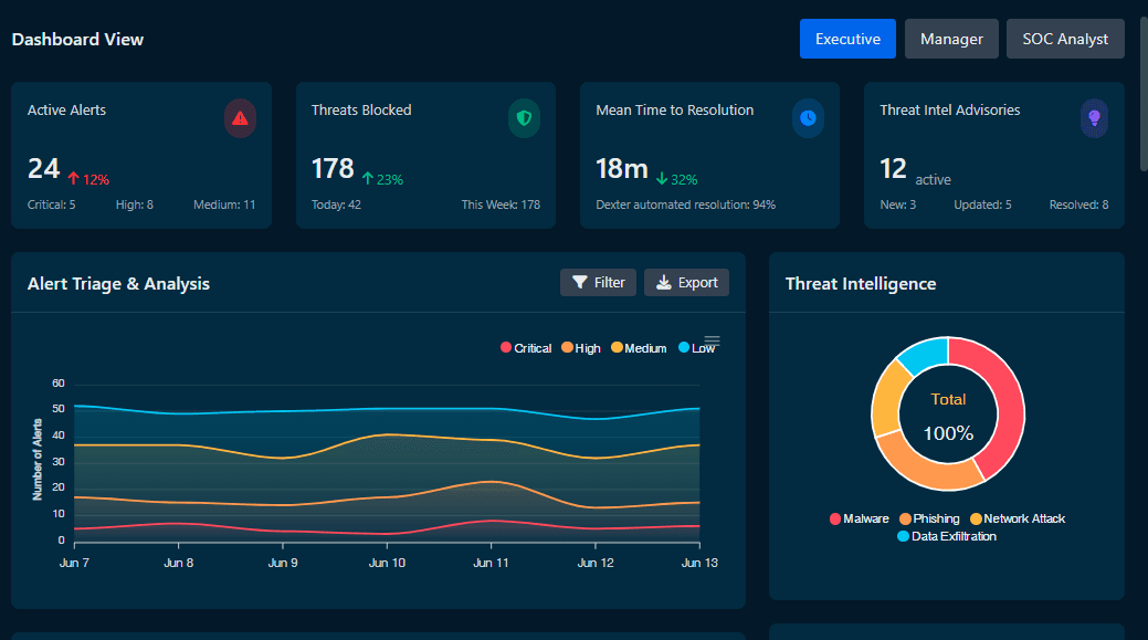 AI-powered security investigation dashboard